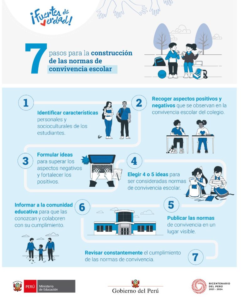 IMPORTANTE: MINEDU publica los 7 PASOS PARA LA ELABORACIÓN y el ...