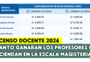 Ascenso Docente: ¿Cuánto ganarán los profesores que asciendan en la escala magisterial?
