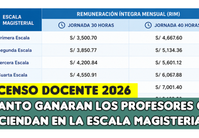 Ascenso Docente: ¿Cuánto ganarán los profesores que asciendan en la escala magisterial?